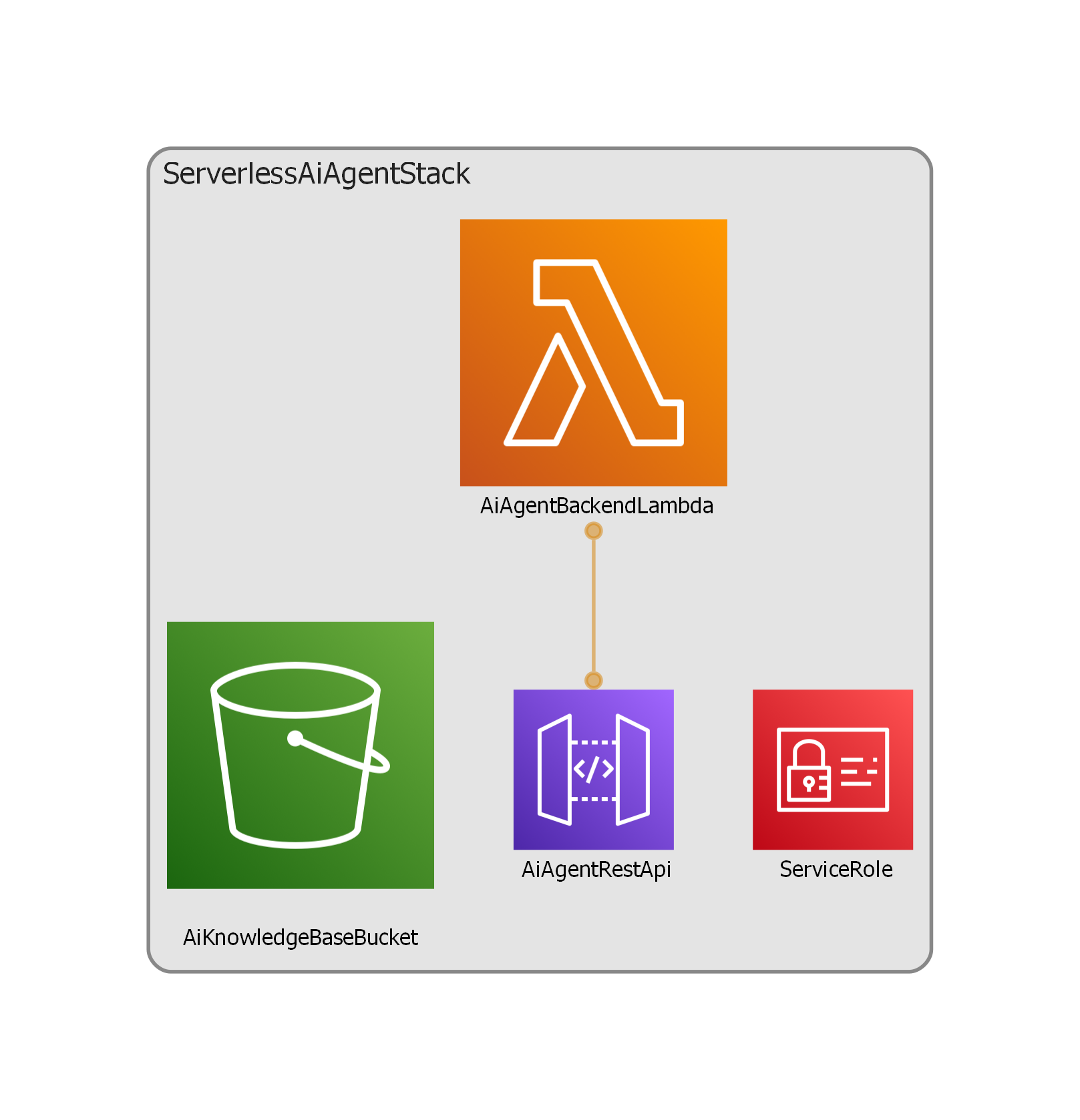 Arkitekturdiagram