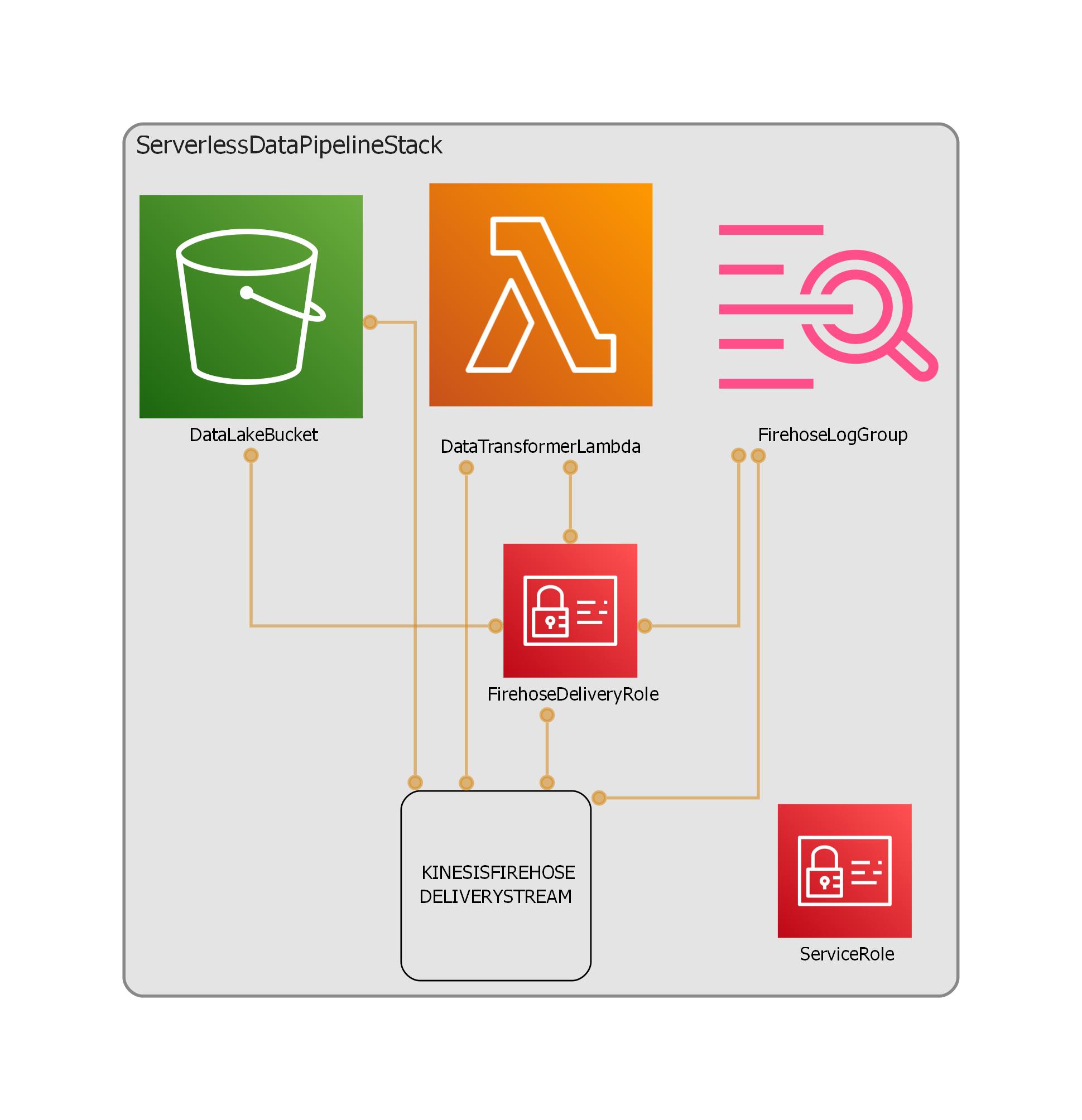 Arkitekturdiagram
